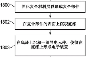 用于复合结构的集成布线系统