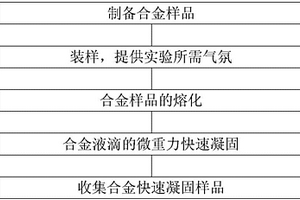 微重力与液淬集成的金属液滴凝固方法