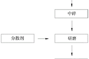 纳米级活性碳酸钙及其加工方法