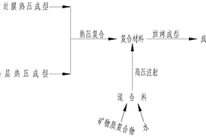 灌粉片加工方法