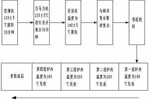 发泡TPU环保合成革