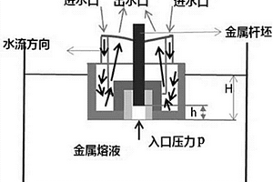 高强高导耐热铜合金的生产方法