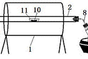 碳化活化氧化连续制备多孔炭/Fe<sub>3</sub>O<sub>4</sub>的方法