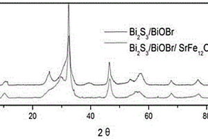 硫化铋-溴氧化铋磁性三元复合可见光催化剂的制备方法