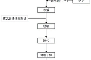 复合隔热垫及其制作工艺