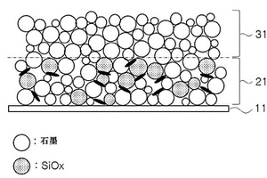 二次电池用负极和包含其的二次电池