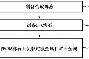 NOX存储催化剂及其制备方法