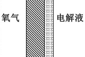 基于分子催化剂的气体扩散电极及其制备方法和应用