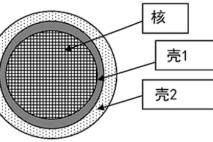 多阶段聚合物组合物、其制备方法、其用途和包含其的组合物