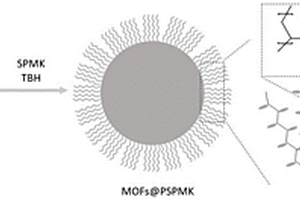 载药MOFs@PBs材料及其制备方法和应用