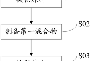 PET工程塑料、其制备方法和应用