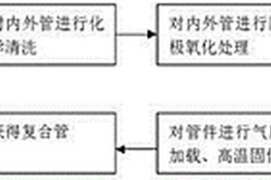 玻璃纤维-铝合金复合管气压胀形制备方法及装置