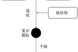 电镀污泥的处理方法