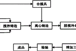 制备SiCP/Al电子封装零件的方法