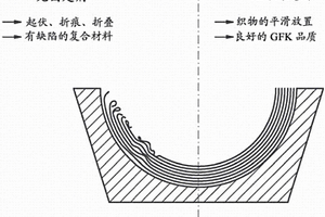 具有临时固定胶粘剂的胶带