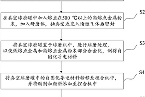 室温自固化导电颜料及其制备方法、保存方法