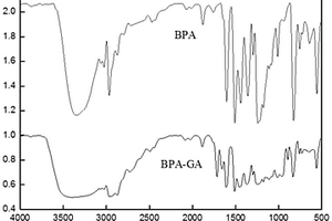 BPA-GA酚醛树脂及其制备方法