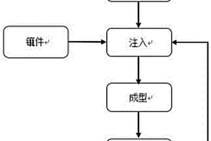 离子注入机高压绝缘件及制造方法