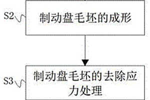 矿物材料强化铝基制动盘及其生产工艺