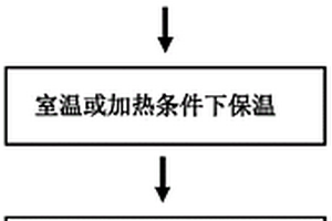 氧化铝纤维布纤维界面改性的方法及由此制得的改性氧化铝纤维布