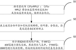 陶瓷基复合涂层及其制备方法