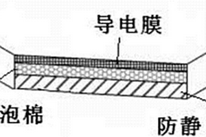 多层复合防静电材料及其制备方法