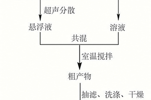 醇胺室温湿化学功能化石墨烯纳米材料及其制备方法