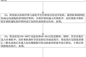 复合层无纺布的制备方法