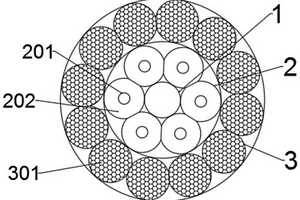 高性能复合结构绳芯及其制备方法
