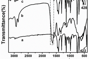 ZIF-8/碳点抗生物膜复合纳米材料及其制备方法