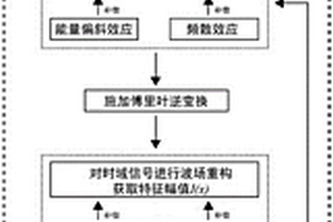 基于频域调控的超声导波相控阵CFRP缺陷检测方法