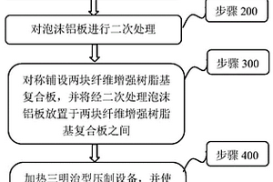 泡沫铝与纤维增强树脂基复材夹芯板的整体成型工艺