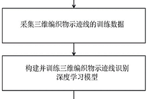 三维编织物示迹线间距检测方法