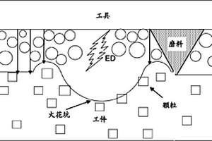 磨削辅助电化学放电加工工具及方法