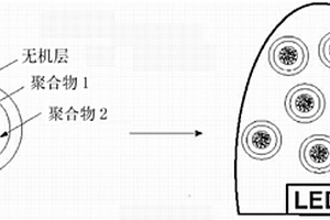 封装的基于半导体纳米粒子的材料