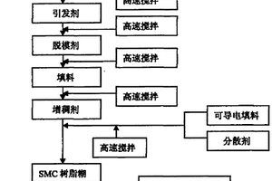 导电SMC片材生产工艺