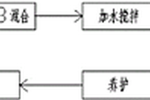 岩棉废料混合物再生处理的方法