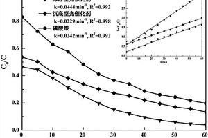 漂浮型磷酸银基可见光催化剂及其制备方法和应用