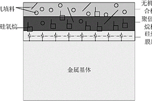 硅氧比梯度变化的耐高温抗腐蚀复合涂层