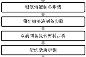 含石墨烯的导电油墨及制备方法与柔性纸基导电线路