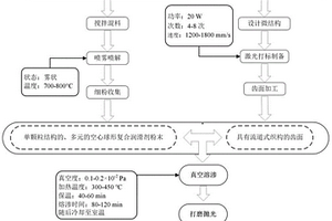 用于齿面自润滑的新型回转支承及其制备方法