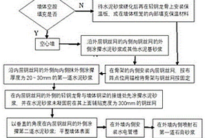 喷筑式石膏保温复合外墙构造及制备方法