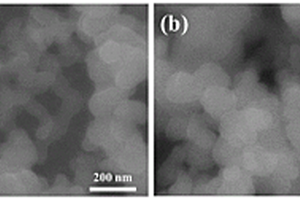 聚合物修饰纳米硅负极材料及其制备方法和应用