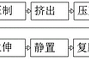 弹性防水防尘透气膜的制造工艺