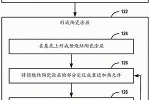 用于烧结高温涂层的非接触辐射加热