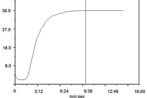 纳米TiO<sub>2</sub>改性EPDM及其制备方法