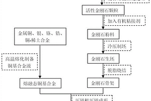 金刚石/铜复合热导材料及其制备方法