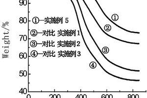 纳米TiO2/马来酰亚胺酚醛原位复合树脂及其制备方法