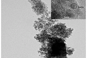 草酸锡和石墨烯共掺杂二氧化锡负极材料的制备方法
