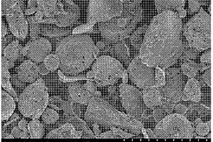 锂离子电池用的硅碳负极材料及其制备方法